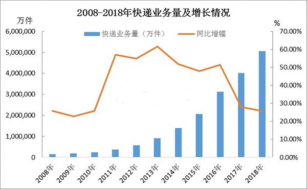 中国瓦楞及箱板纸行业报告201双赢彩票9年一季度市场回顾及后市展望(图2)