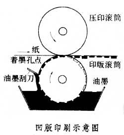 双赢彩票包装盒常见的几种工艺(图5)