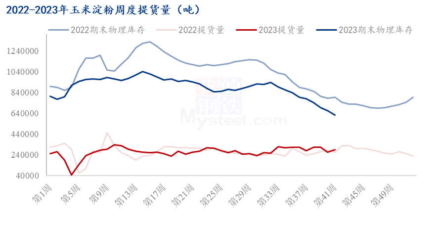 双赢彩票“双节”过后 玉米淀粉下业需求恢复情况解析(图1)