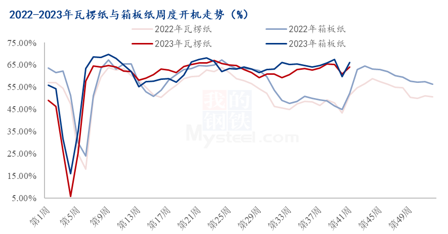 双赢彩票“双节”过后 玉米淀粉下业需求恢复情况解析(图3)