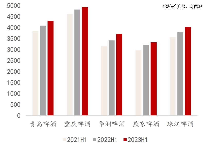 双赢彩票啤酒vs饮料消费复苏谁更有弹性？(图4)