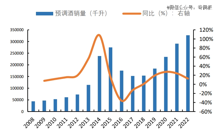 双赢彩票啤酒vs饮料消费复苏谁更有弹性？(图5)