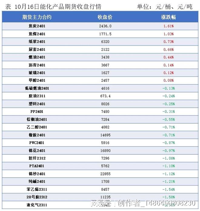 隆众能化早读：国际油价震荡收低 隔夜能化期货夜盘跌多涨少双赢彩票(图1)