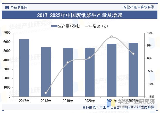 2023年中国包装用双赢彩票纸行业现状及趋势分析行业整体生产和消费基本达到平衡「图」(图3)