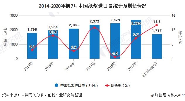 双赢彩票2020年中国造纸行业发展现状分析 人民币升值+严格“限塑令”助推行业发展