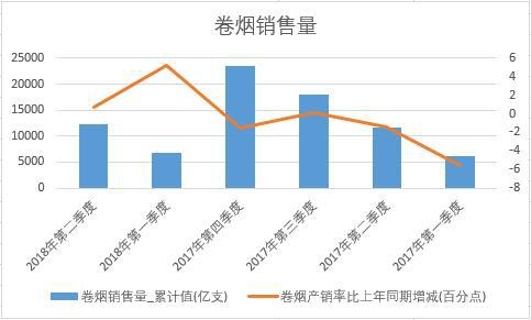 2018-2023年中国烟草制品市场分析与前景双赢彩票研究报告