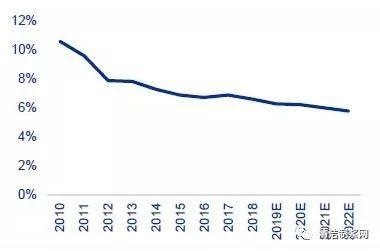 双赢彩票关注 2019年中国箱板瓦楞纸行业新增产能冲击行业供需格局(图2)