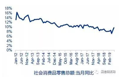 双赢彩票关注 2019年中国箱板瓦楞纸行业新增产能冲击行业供需格局(图3)