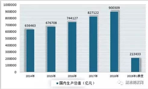 双赢彩票关注 2019年中国箱板瓦楞纸行业新增产能冲击行业供需格局(图7)