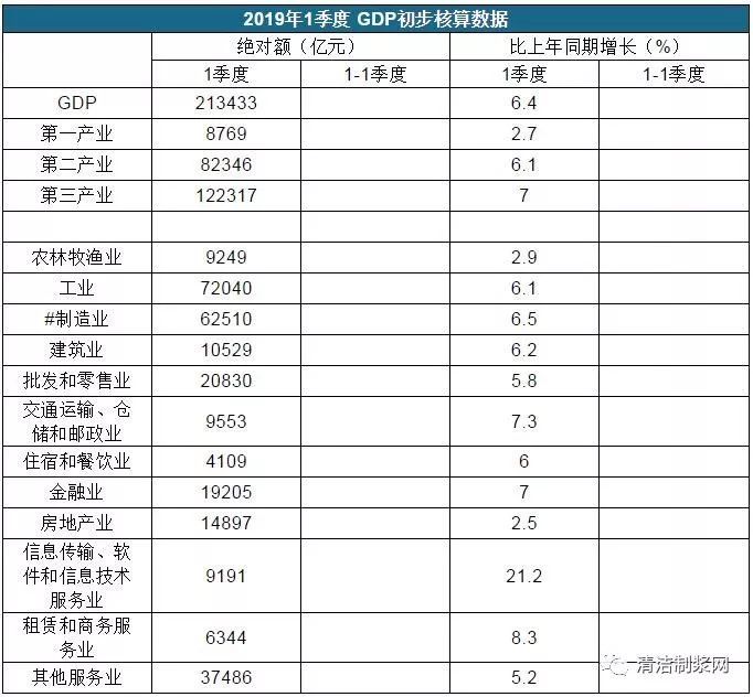 双赢彩票关注 2019年中国箱板瓦楞纸行业新增产能冲击行业供需格局(图8)