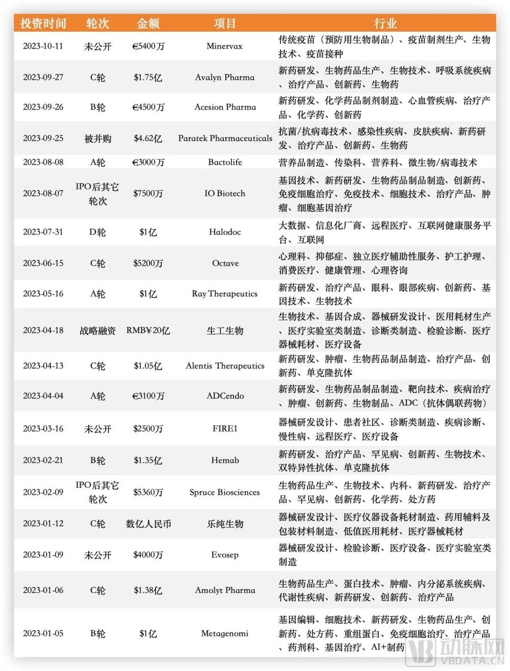 新监管草案引发游戏行业巨震；欧盟指中国生物柴油倾销；塑料瓶的新禁令或导致10万人失业；减肥药带来的富贵被投向了哪里？双赢彩票(图4)