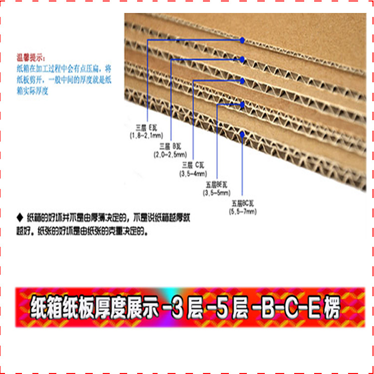 包装纸箱材质基本结构详细分析和双赢彩票厚度图文结合展示(图3)