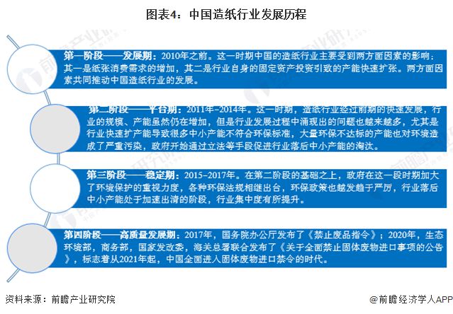 预见2023：《2023年中国造纸行业全景图谱》(附市场现状、竞争格局和发展趋势双赢彩票等)(图4)