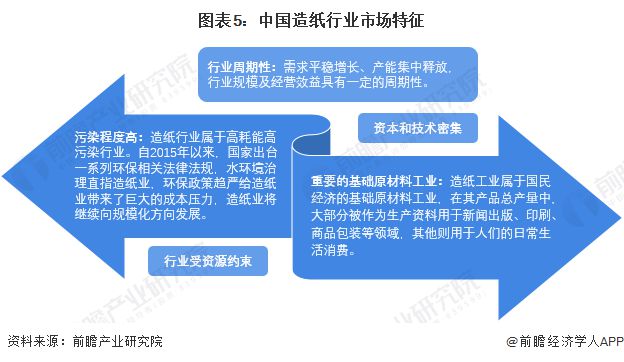 预见2023：《2023年中国造纸行业全景图谱》(附市场现状、竞争格局和发展趋势双赢彩票等)(图5)