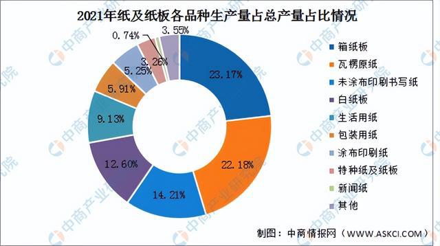 2022年中双赢彩票国造纸业产业链全景图上中下游市场及企业剖析(图7)