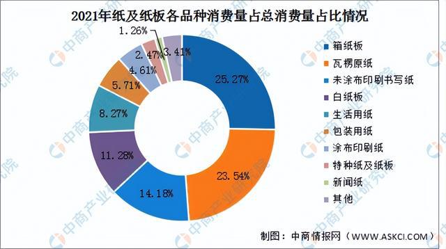 2022年中双赢彩票国造纸业产业链全景图上中下游市场及企业剖析(图8)