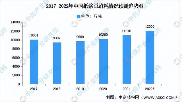 2022年中双赢彩票国造纸业产业链全景图上中下游市场及企业剖析(图2)