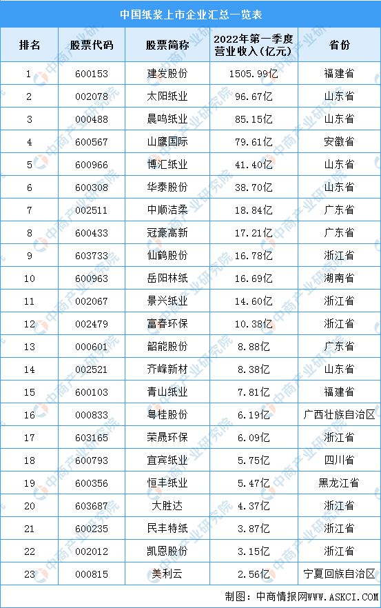 2022年中双赢彩票国造纸业产业链全景图上中下游市场及企业剖析(图4)