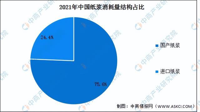 2022年中双赢彩票国造纸业产业链全景图上中下游市场及企业剖析(图3)