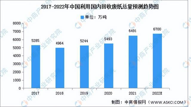 2022年中双赢彩票国造纸业产业链全景图上中下游市场及企业剖析(图5)