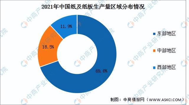 2022年中双赢彩票国造纸业产业链全景图上中下游市场及企业剖析(图9)