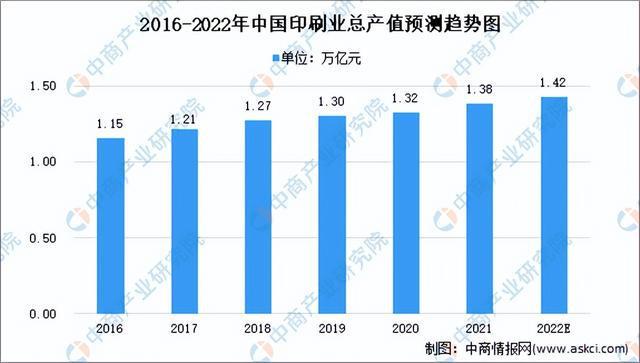 2022年中双赢彩票国造纸业产业链全景图上中下游市场及企业剖析(图12)