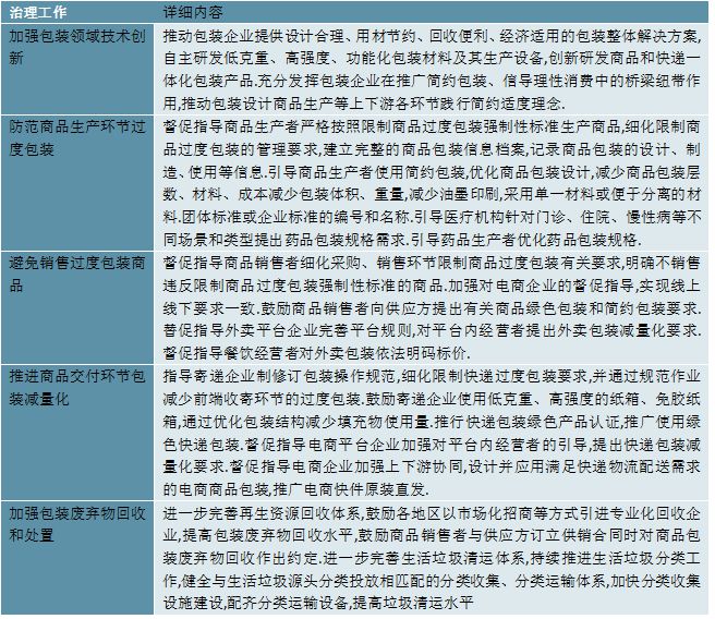 2023纸制品包装行业国家相关政策及行业重点发展目标解读双赢彩票(图4)