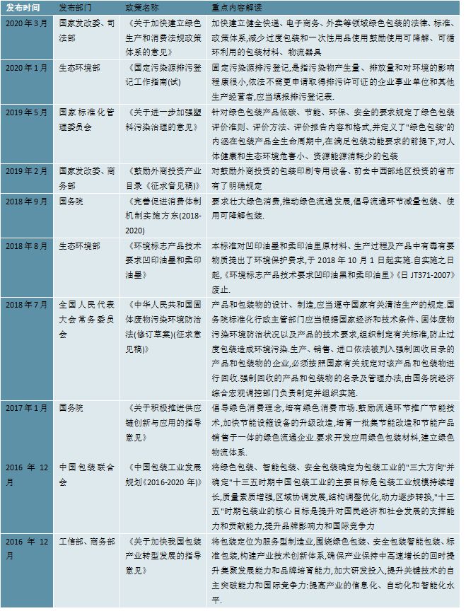 2023纸制品包装行业国家相关政策及行业重点发展目标解读双赢彩票(图3)