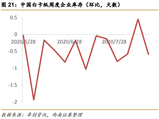 双赢彩票需求旺季+限塑令造纸行业能否迎来“金九银十”？(图4)