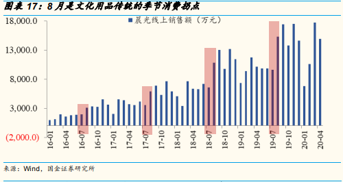 双赢彩票需求旺季+限塑令造纸行业能否迎来“金九银十”？(图6)