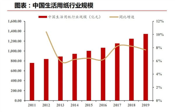 双赢彩票需求旺季+限塑令造纸行业能否迎来“金九银十”？(图8)