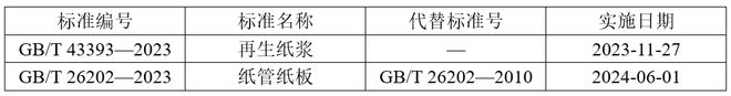 双赢彩票《再生纸浆》国家标准获批发布(图1)