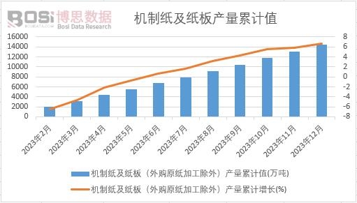 双赢彩票中国造纸及纸制品市场全景透视：环保风暴下如何突围？(图3)