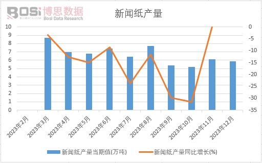 双赢彩票中国造纸及纸制品市场全景透视：环保风暴下如何突围？(图4)