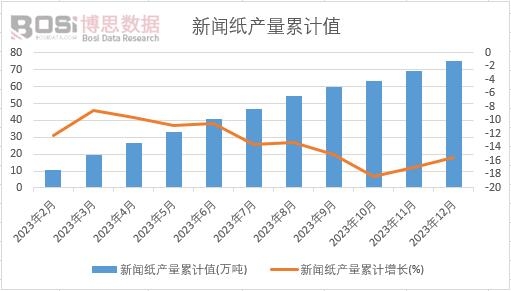 双赢彩票中国造纸及纸制品市场全景透视：环保风暴下如何突围？(图5)