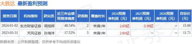 天风证券双赢彩票：给予大胜达增持评级