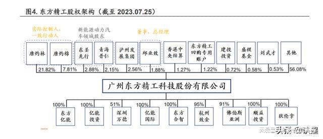 东方精双赢彩票工研究报告：智能包装、水上动力设备双轮驱动