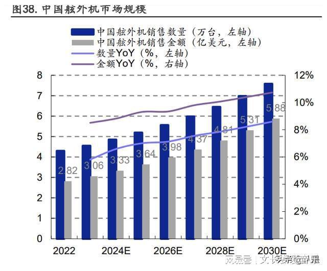 东方精双赢彩票工研究报告：智能包装、水上动力设备双轮驱动(图4)