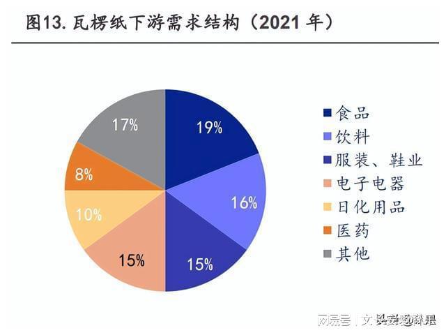 东方精双赢彩票工研究报告：智能包装、水上动力设备双轮驱动(图2)