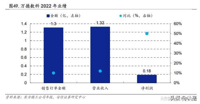 东方精双赢彩票工研究报告：智能包装、水上动力设备双轮驱动(图6)