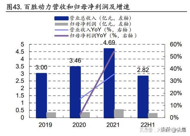 东方精双赢彩票工研究报告：智能包装、水上动力设备双轮驱动(图5)