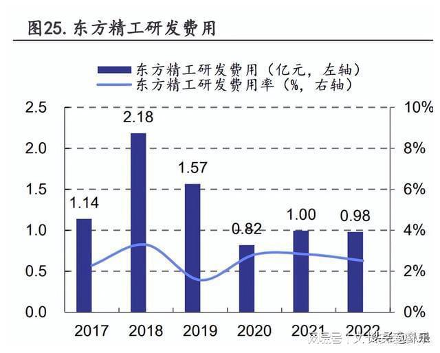 东方精双赢彩票工研究报告：智能包装、水上动力设备双轮驱动(图3)