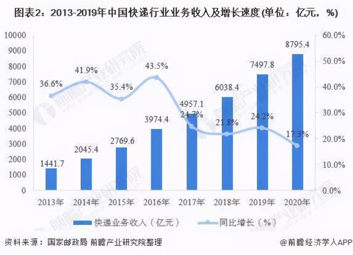 涨幅堪比猪肉背后被卡脖子的双赢彩票中国纸业(图3)