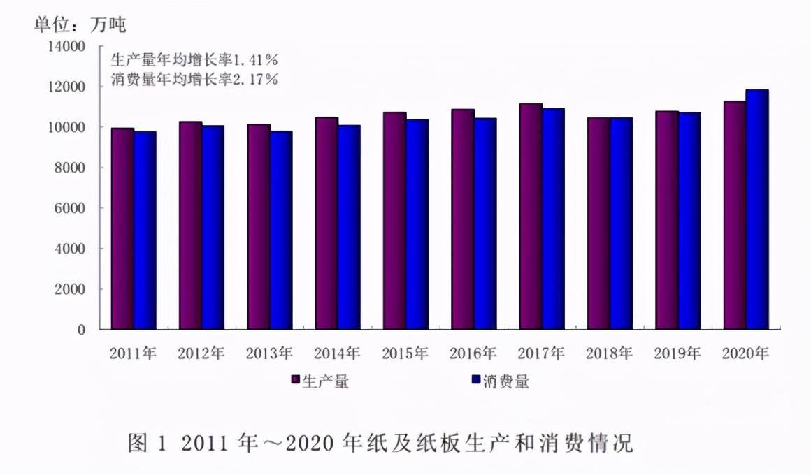 涨幅堪比猪肉背后被卡脖子的双赢彩票中国纸业