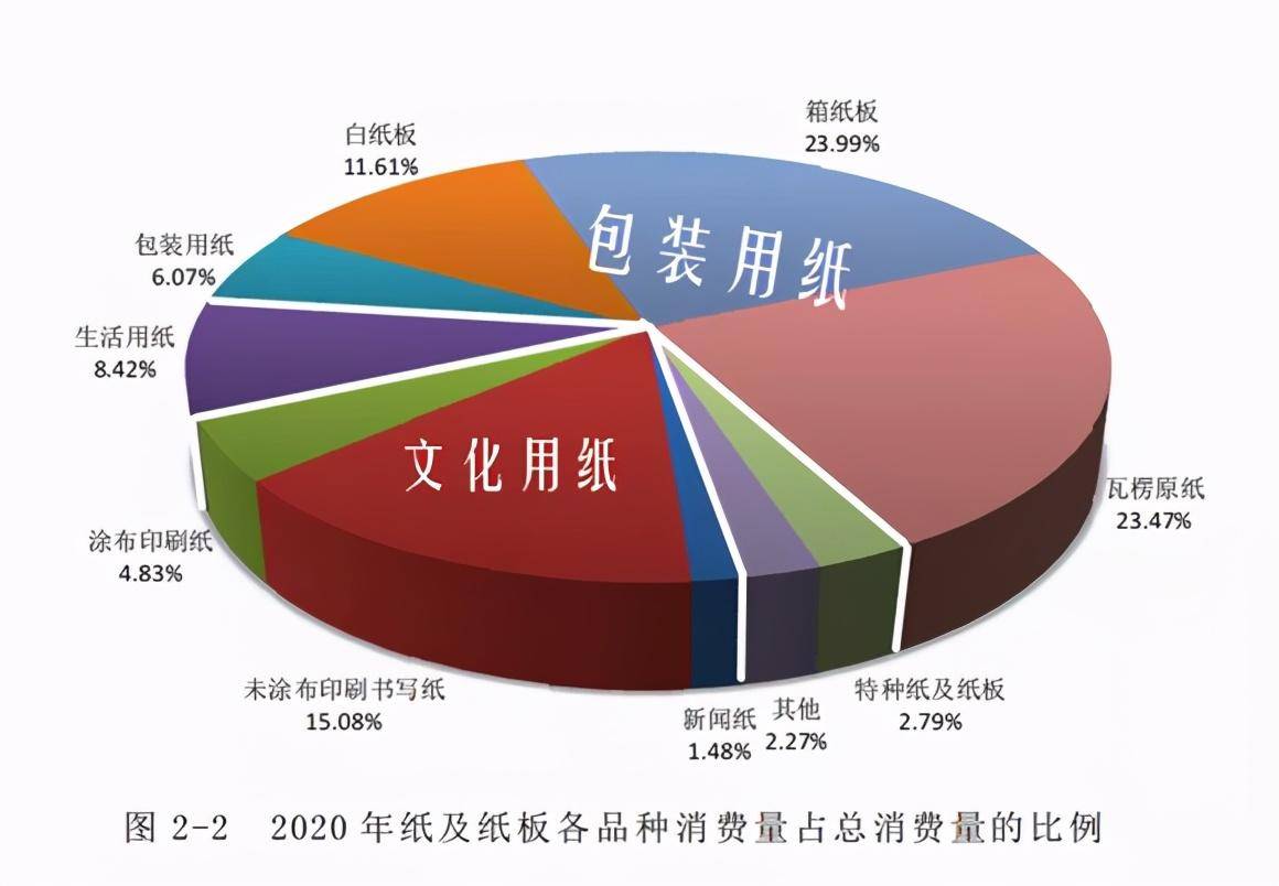 涨幅堪比猪肉背后被卡脖子的双赢彩票中国纸业(图2)