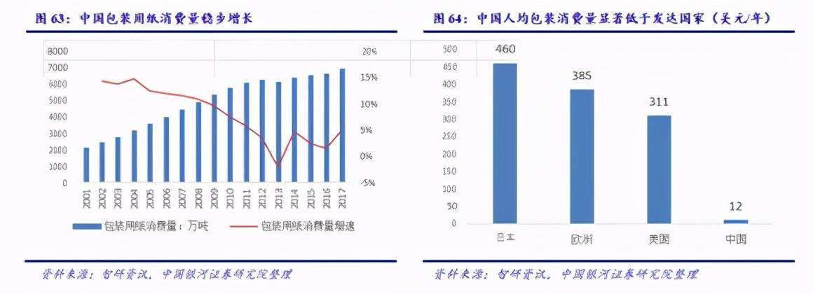 涨幅堪比猪肉背后被卡脖子的双赢彩票中国纸业(图4)