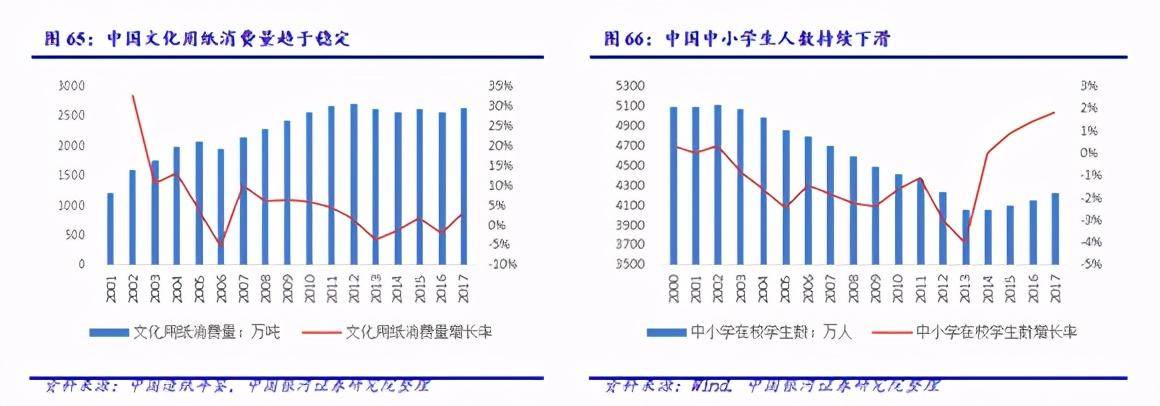 涨幅堪比猪肉背后被卡脖子的双赢彩票中国纸业(图5)