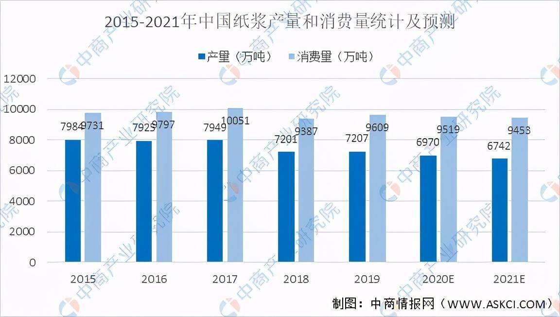 涨幅堪比猪肉背后被卡脖子的双赢彩票中国纸业(图6)