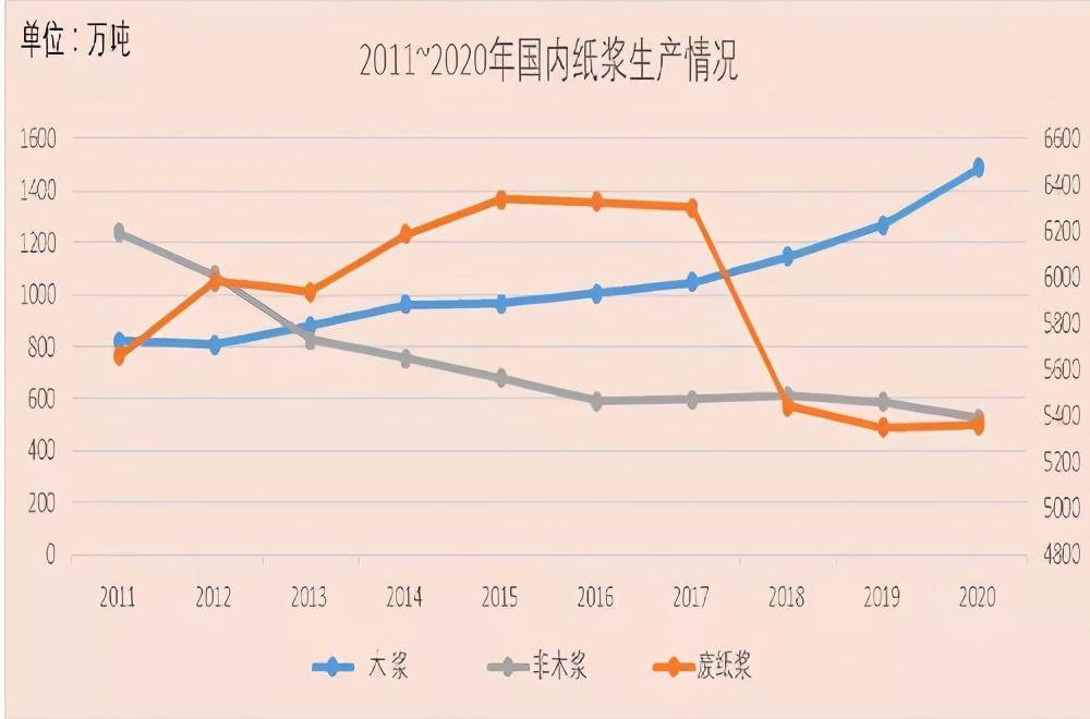 涨幅堪比猪肉背后被卡脖子的双赢彩票中国纸业(图7)