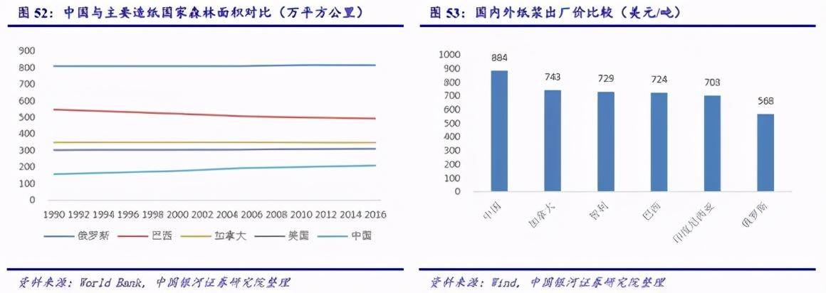 涨幅堪比猪肉背后被卡脖子的双赢彩票中国纸业(图8)